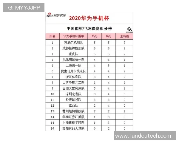 深圳排球队在钻石联赛积分榜上以53分稳居第一名展现强劲实力 深圳排球队在钻石联赛积分榜上以53分稳居第一名展现强劲实力