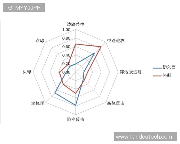 深圳篮球队意识表现的数据分析与战术优化研究 深圳篮球队意识表现的数据分析与战术优化研究