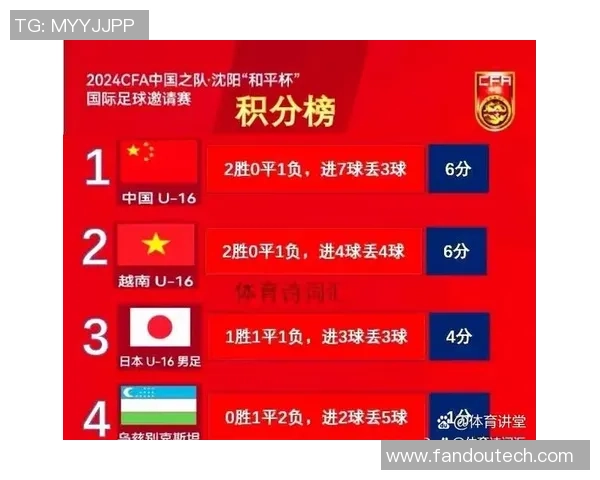 深圳足球队在邀请赛中以95分稳居积分榜首位展现强劲实力 深圳足球队在邀请赛中以95分稳居积分榜首位展现强劲实力