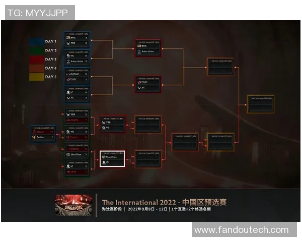 DOTA2巨献：探秘IG的比赛经验