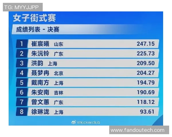 权威发布：滑板灵活性实力榜单