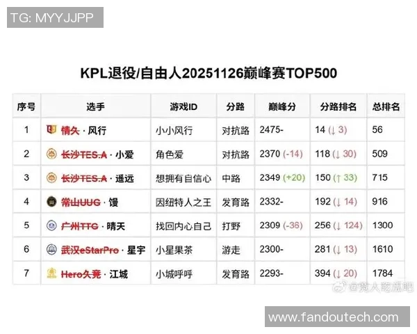 王者荣耀比赛经验排名：EDG创新高