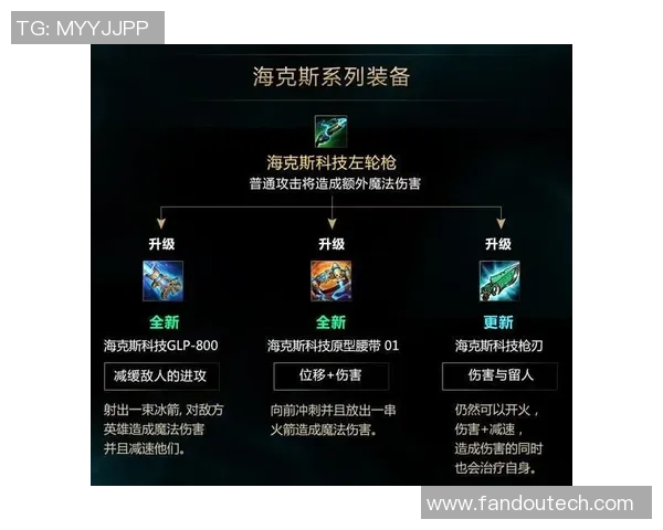 科学英雄联盟：状态训练方法